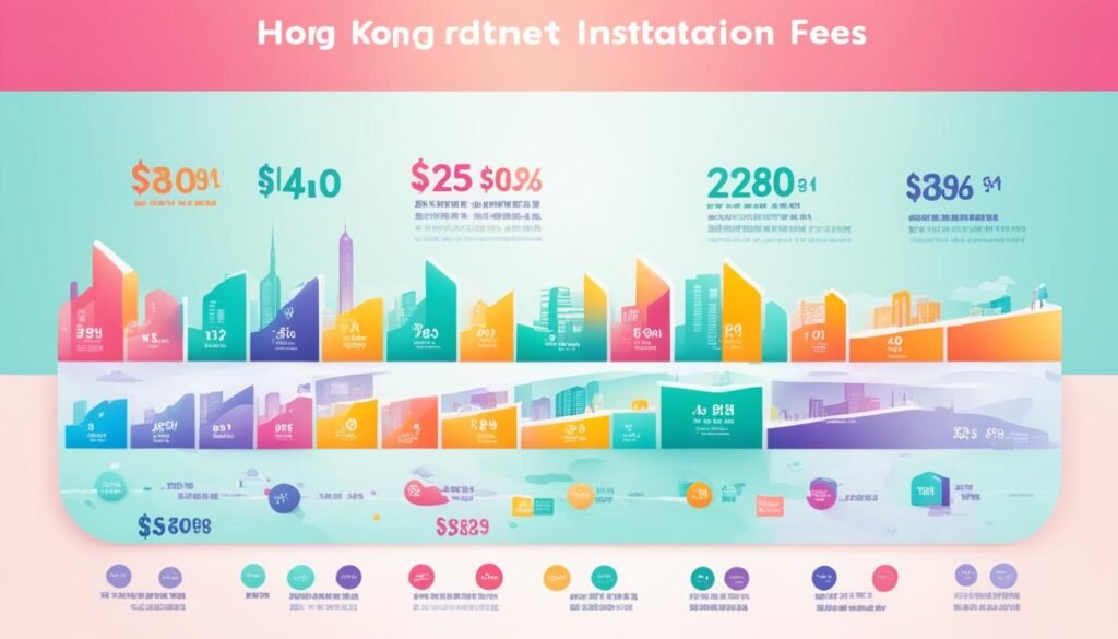 香港寬頻上網費用